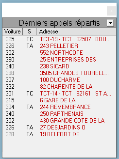 Fichier:Capture liste d'appels répartis supplémentaire.png